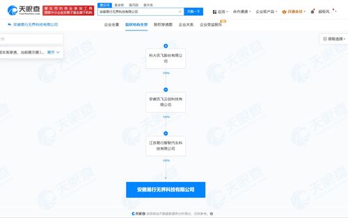 科大訊飛在安徽成立易行無界科技公司，布局智能車載設備制造與軟件開發