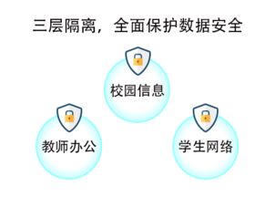 網絡與信息安全軟件開發 構筑數字世界的防護盾