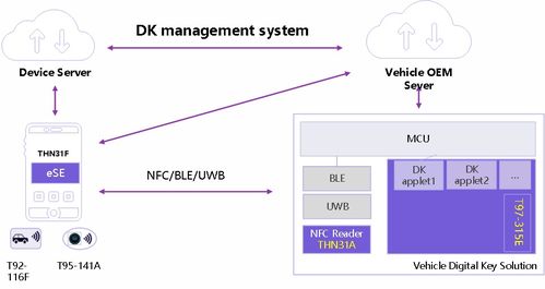 軟件定義汽車背景下，基于安全芯片可信架構 紫光同芯如何賦能智慧出行網絡與信息安全軟件開發