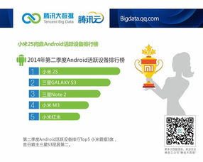 騰訊云數(shù)據(jù)洞察 安卓市場(chǎng)國(guó)貨品牌表現(xiàn)搶眼，小米2S躋身活躍機(jī)型前列，網(wǎng)絡(luò)與信息安全軟件開(kāi)發(fā)迎發(fā)展良機(jī)