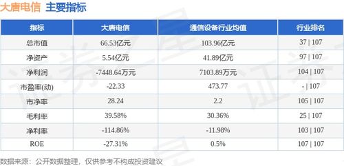本周市場(chǎng)觀察 大唐電信周跌0.97%，主力資金凈流入106.08萬(wàn)元，網(wǎng)絡(luò)與信息安全軟件板塊受關(guān)注