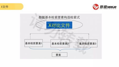 高效管理與有效保護(hù) 提升企業(yè)知識(shí)產(chǎn)權(quán)管理能力的咨詢之道